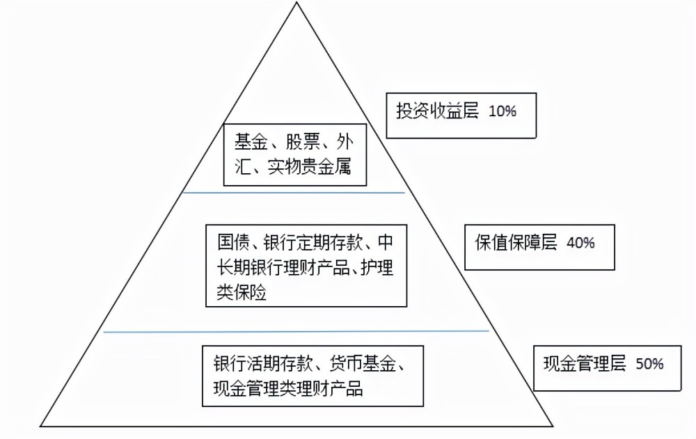 理财经理的职责与理财销售规划 理财经理理财销售规划