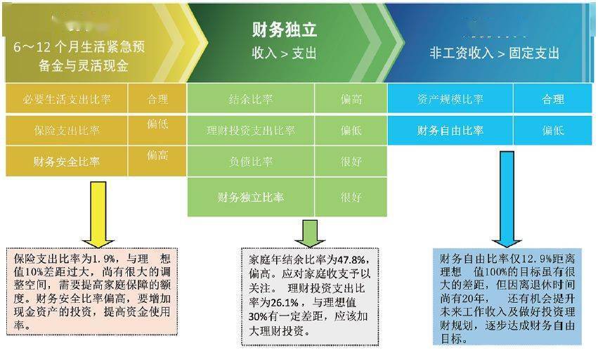 非保险性理财业务的定义与市场分析 什么叫非保险性理财业务