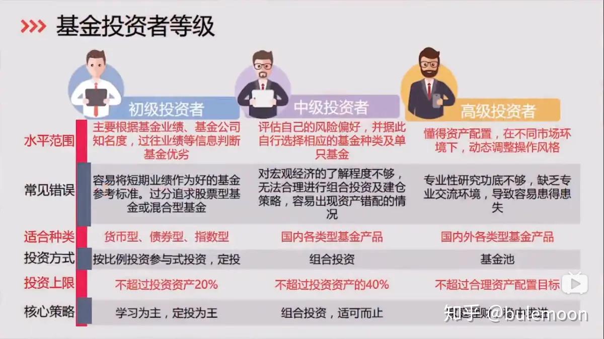 基金的归属与作用 属于基金的是什么