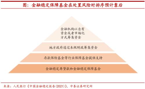 建行代售基金，金融市场的稳健之选 建行代售基金