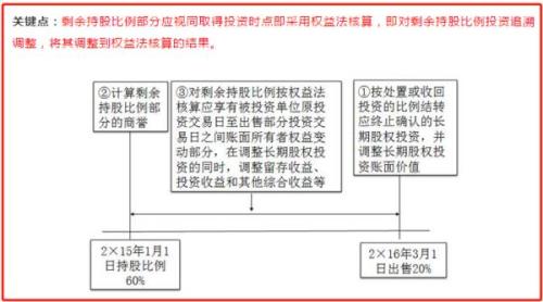 投资理财公司会计分录详解 投资理财公司会计分录