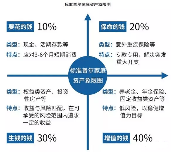 沃尔克理财，利弊共存的投资选择 沃尔克理财利弊