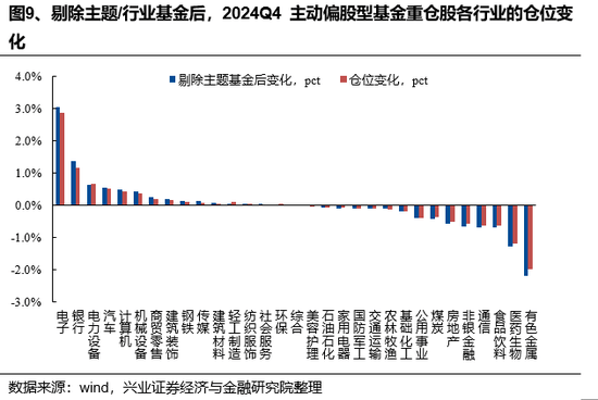 基金理财报表的深度解析与策略 基金理财报表