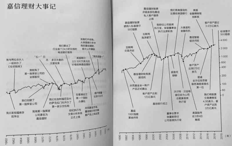 十亿如何理财—迈向财富增值的智慧策略 十亿如何理财