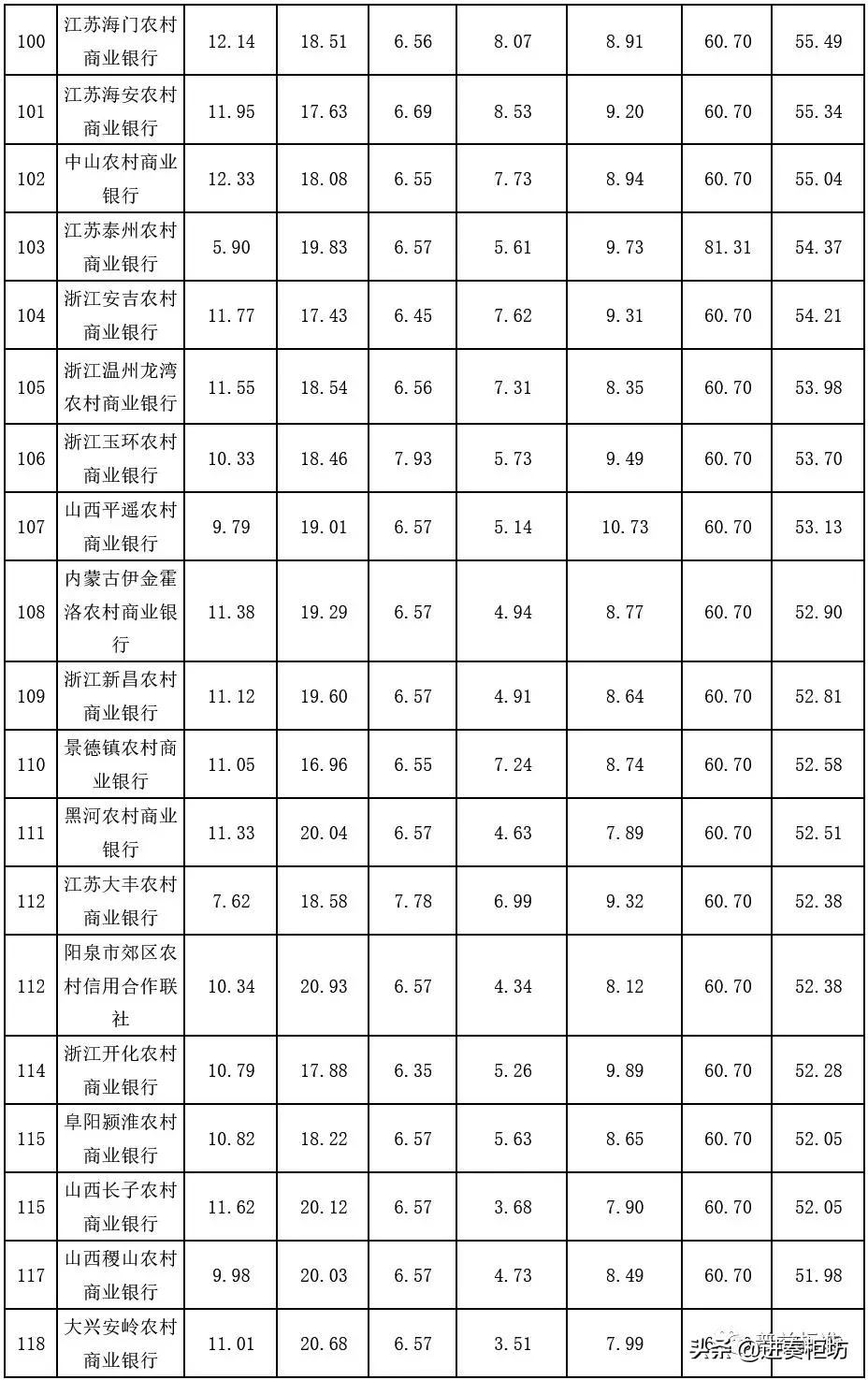 332理财概念，现代理财新思路 332理财概念