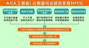 理财成单文案，财富规划与未来机遇 理财成单文案