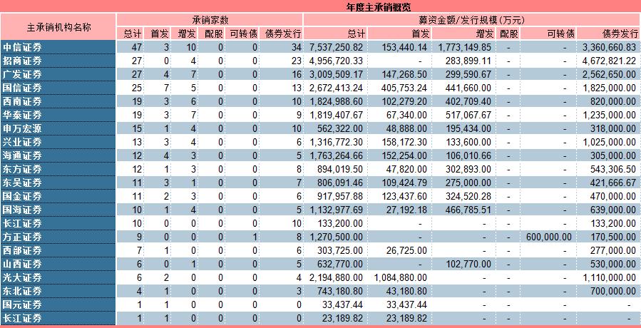券商理财与投行理财，差异解析与市场应用 券商理财和投行理财区别