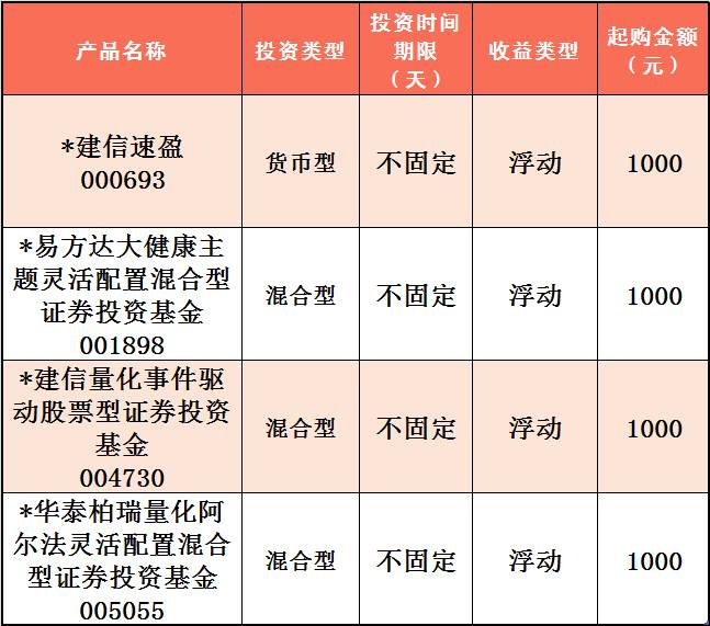吉林银行理财产品开售时间解析 吉林银行理财几点开售