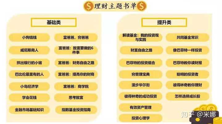 初中生理财策略，如何选择合适的理财方式 初中生理财哪个好