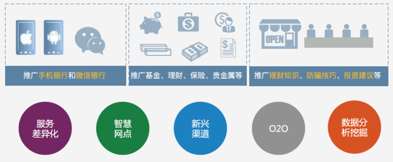 银行资金便捷转移至微信理财，新时代的金融变革 银行资金转到微信理财