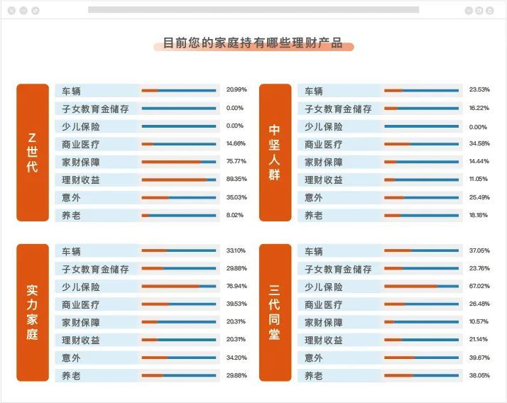 家庭理财工具排名与选择策略 最好的家庭理财工具排名