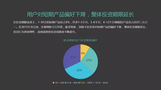 在线大众理财，趋势与利弊分析 在线大众理财好吗