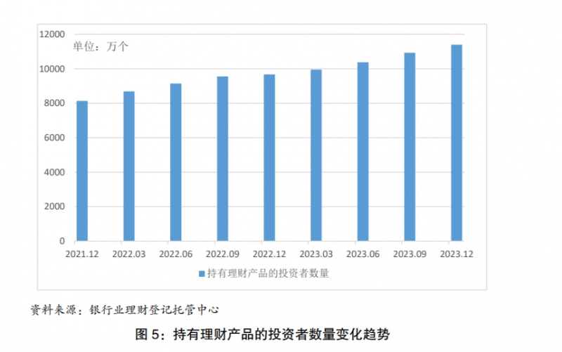 银行理财分布，全球视角下的财富管理与资产配置 银行理财分布