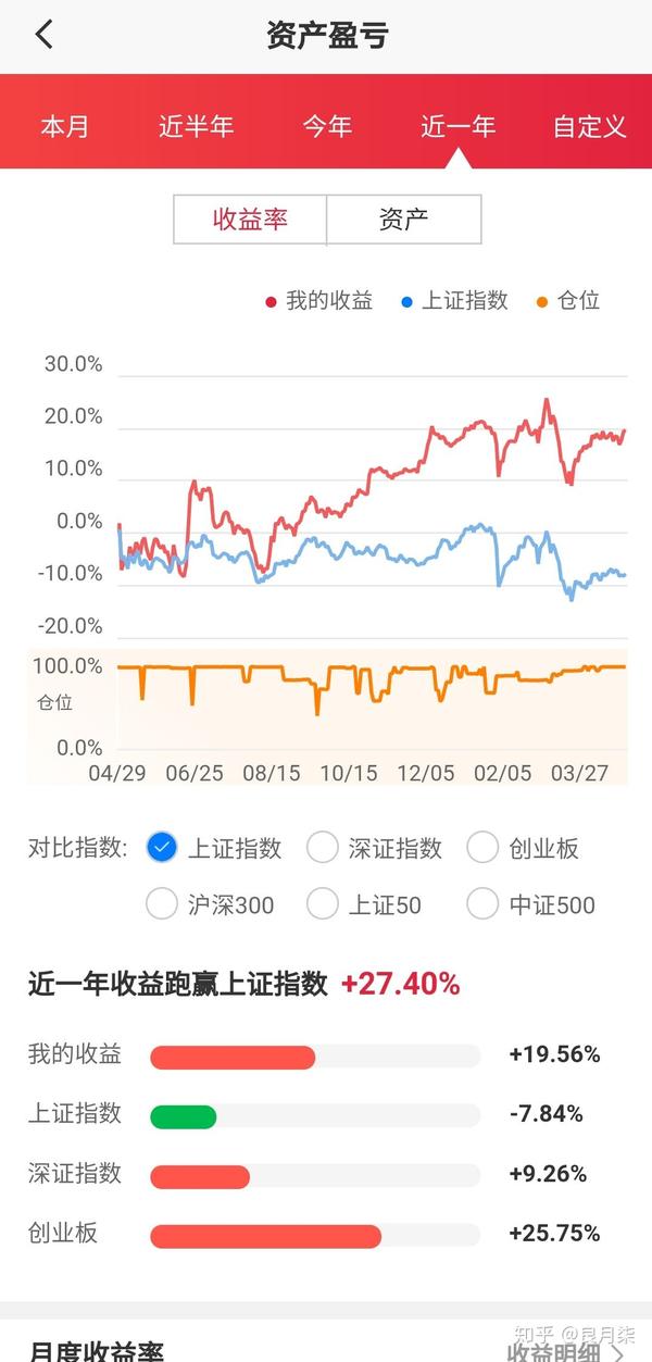 理财之路，从无基金账户到理财新篇章 理财账户中没有基金账户