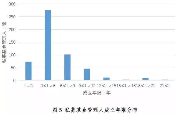 杭州私募基金公司，金融创新与市场发展的新动力 杭州的私募基金公司