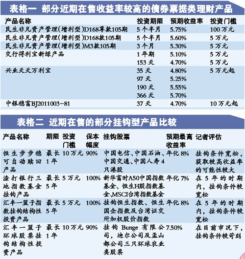 挂钩中正理财产品，市场新动向与投资策略分析 挂钩中正理财产品