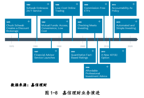 嘉信理财中国公司，金融服务的创新与挑战 嘉信理财中国公司