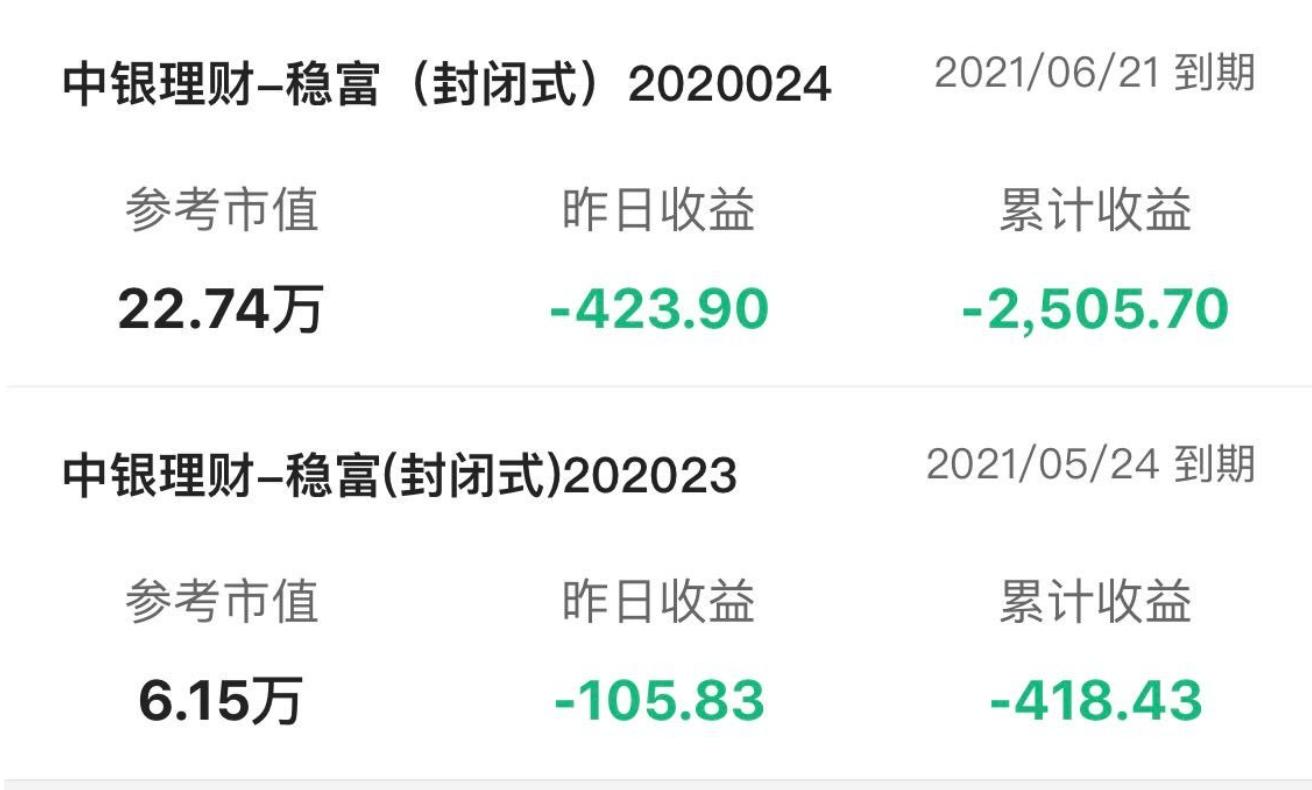 中银理财稳富封闭式R2，稳健投资新选择 中银理财稳富封闭式R2