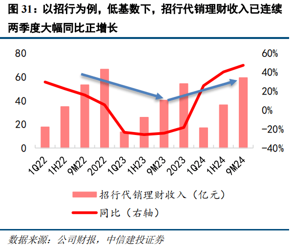 交行理财与中信理财，国际金融市场的策略与展望 交行理财和中信理财