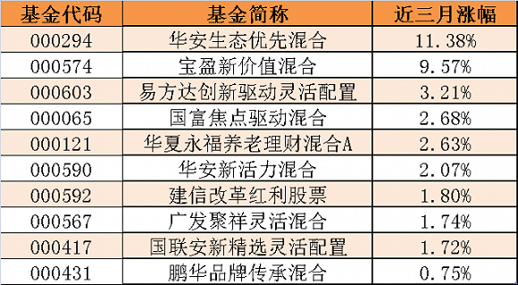 分级理财产品，市场新宠与投资策略 什么是分级理财产品