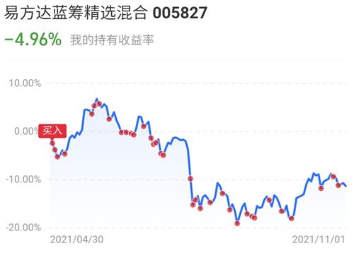 基金买入一天最大收益的秘诀与策略 基金买入一天最大收益