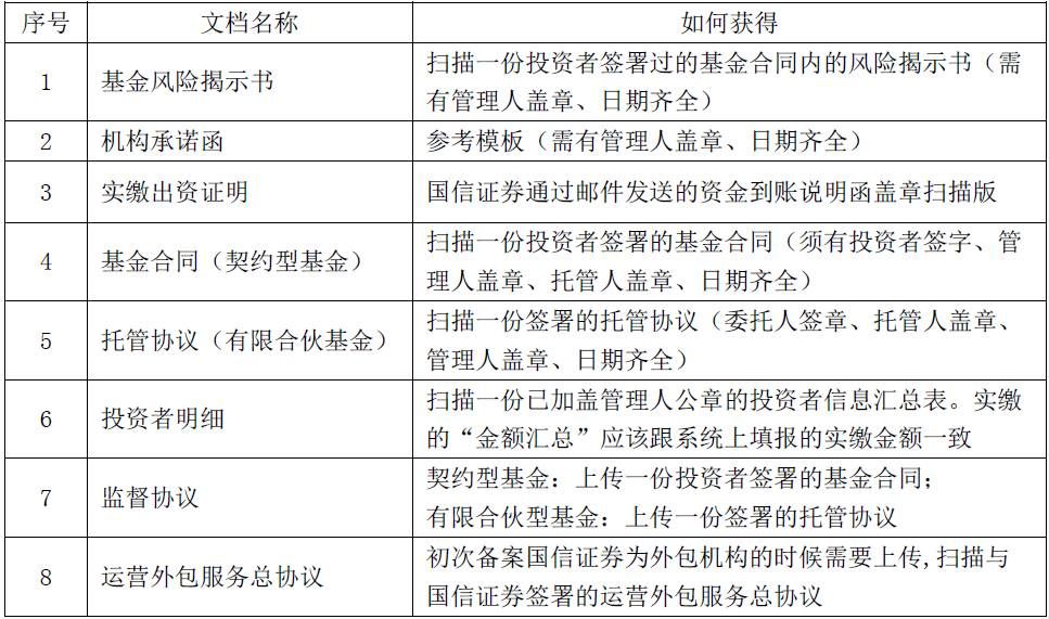 基金宣传材料备案流程与重要性 基金宣传材料几天备案