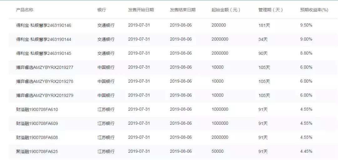 券商理财产品遭遇市场波动，下跌背后的原因与展望 券商理财下跌