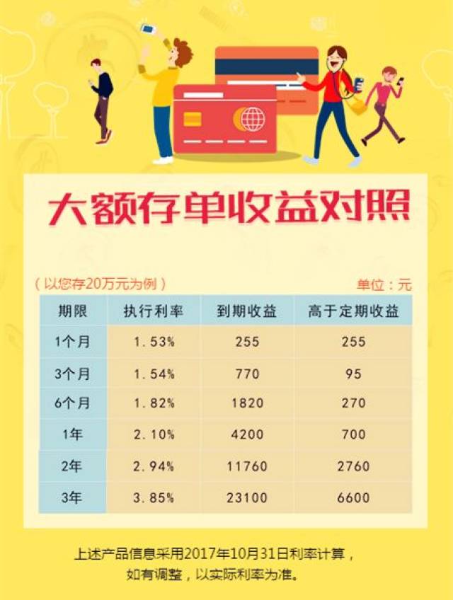 大额存单与理财保险，金融市场的双翼 大额存单与理财保险