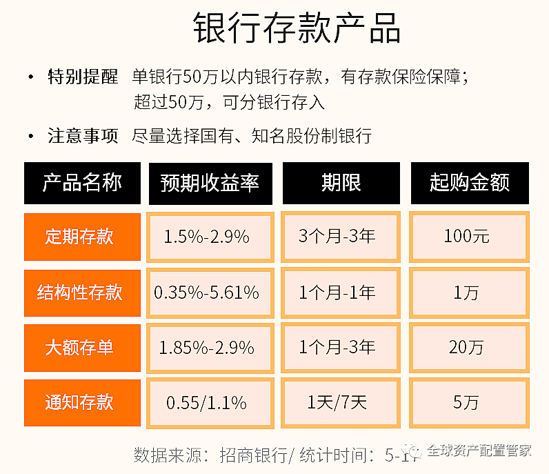 理财存款，利息之探 理财存款要利息吗