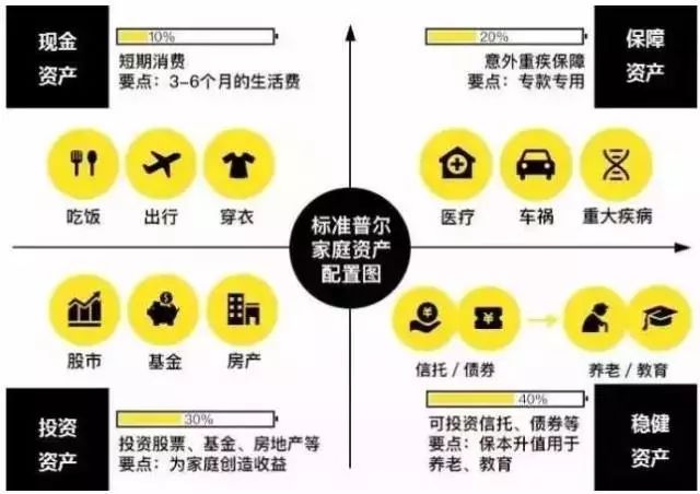 家庭理财排兵布阵详解图，从全球视角看家庭财务规划 家庭理财排兵布阵详解图