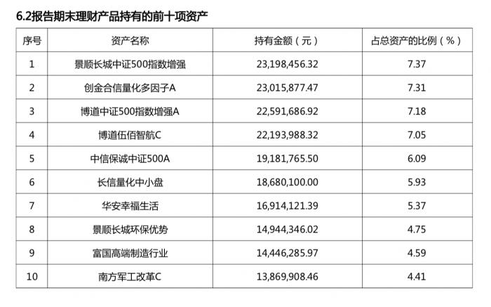 高收益理财机构，市场新动向与投资策略分析 高收益理财机构