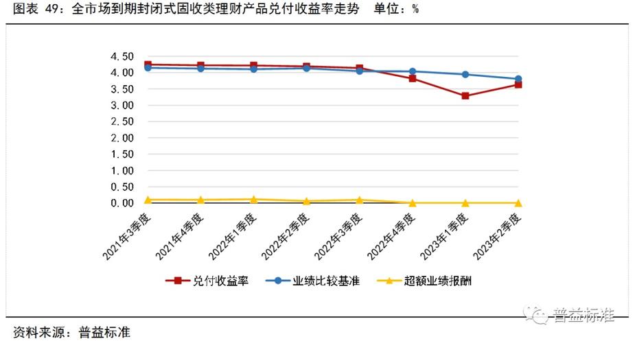 中小银行自营理财产品，市场现状与未来展望 中小银行自营理财产品
