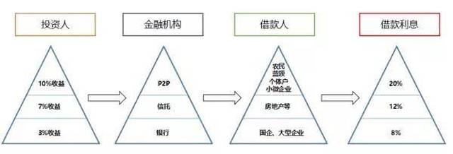 阶梯理财方式，稳健投资与财富增长的艺术 阶梯理财方式