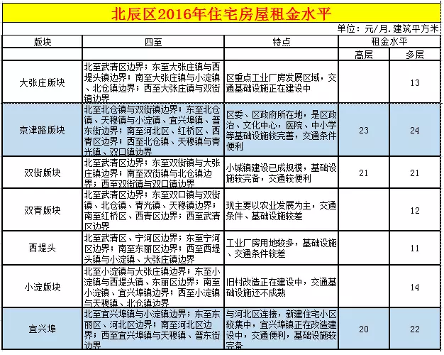 理财之道，房租收入在资产收益中的重要性 理财中房租算什么收益