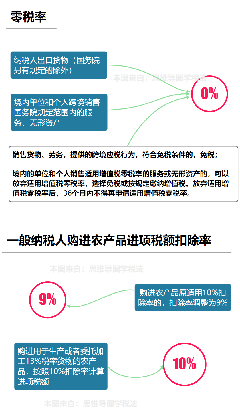 理财产品与增值税的关联性探讨 理财产品要算增值税吗嘛