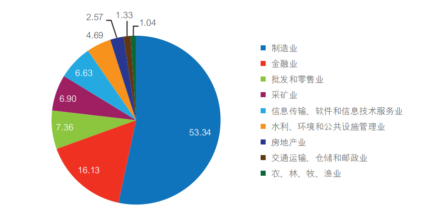 基金投资决策，高点买基金的智慧与风险 高点买了基金