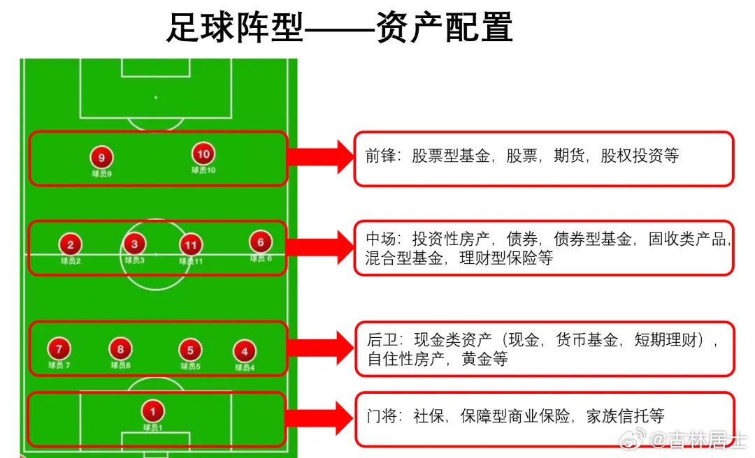 单身期理财需求分析图，从财务独立到财富积累的智慧规划 单身期理财需求分析图