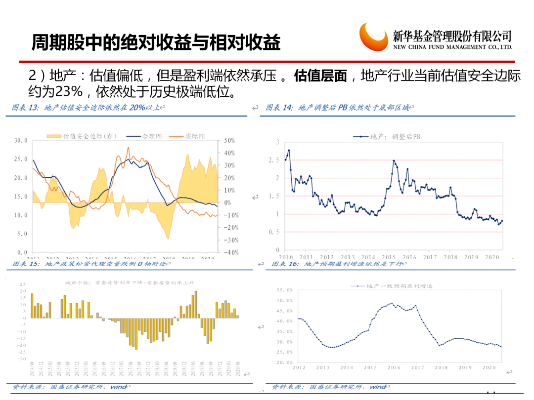基金净值评估价，市场动态与投资策略 基金净值评估价