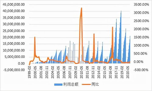 基金中的Beta值，解析与市场动态 基金betta是什么