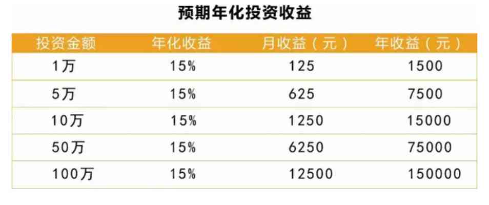 理财之路，探寻收益的智慧与时机 理财哪天收益