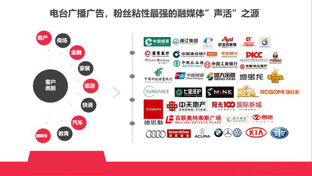 广播电台广告投放理财，财富增长的新选择 广播电台广告投放理财