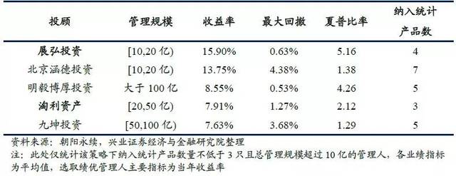 天津东源理财，金融创新与市场动态分析 天津东源理财