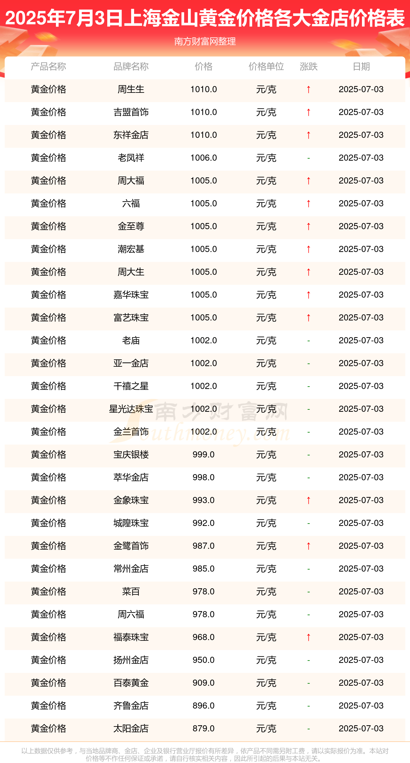 黄金理财软件推荐与市场分析 黄金理财哪个软件好