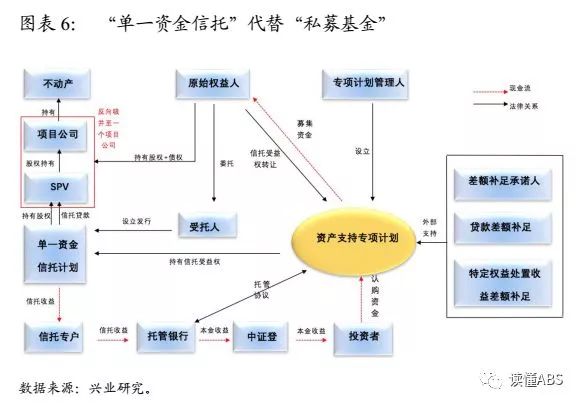 基金购买流程图详解 基金购买流程图