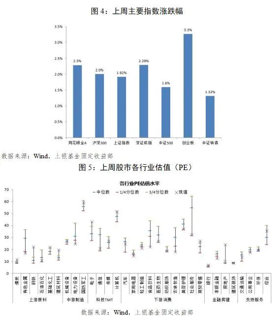 基金收益15点后的市场观察与策略分析 基金收益15点后