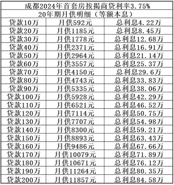 房贷60万，如何理财更划算？房贷60万怎么理财划算