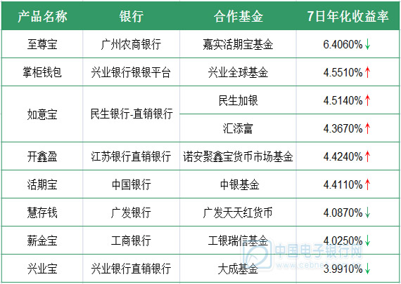 正规投资理财排名，如何选择安全可靠的理财产品 正规投资理财排名