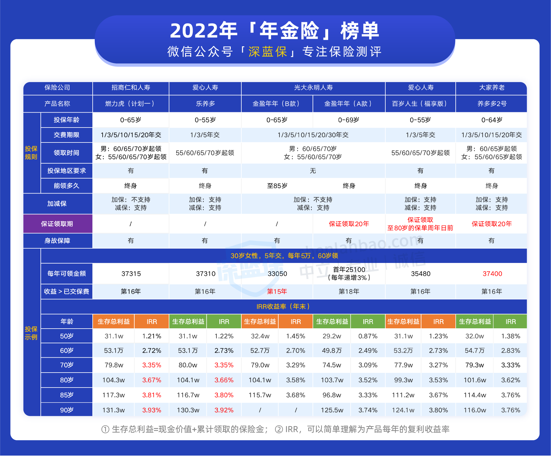 当前市场靠谱的理财产品推荐与选择 现在哪有靠谱的理财产品