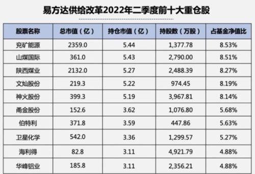 权重基金，投资市场的重要力量 哪些属于权重基金