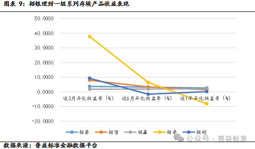 金银现货理财产品，投资新选择与市场分析 金银现货理财产品